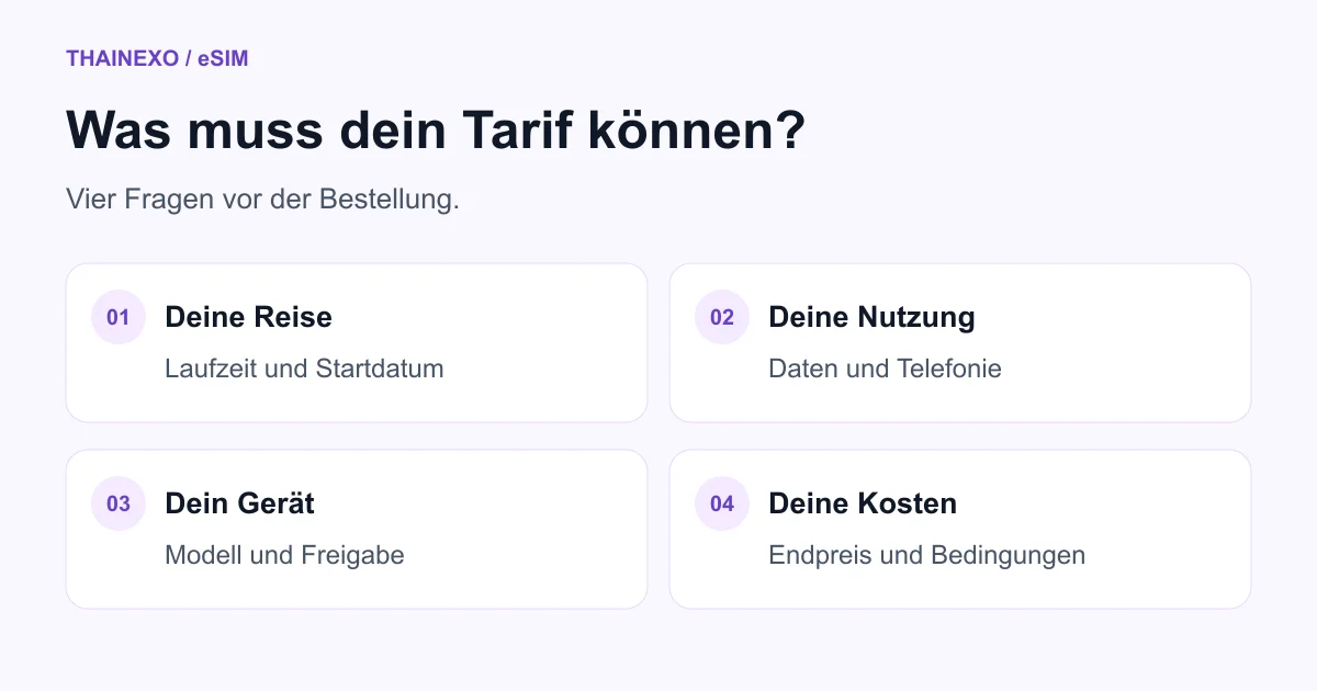 Vier Vergleichskriterien: Reise, Nutzung, Gerät und Kosten
