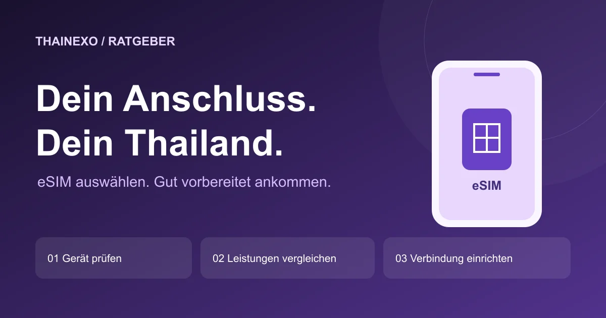 Smartphone und eSIM mit den Schritten Auswählen, Einrichten und Losreisen